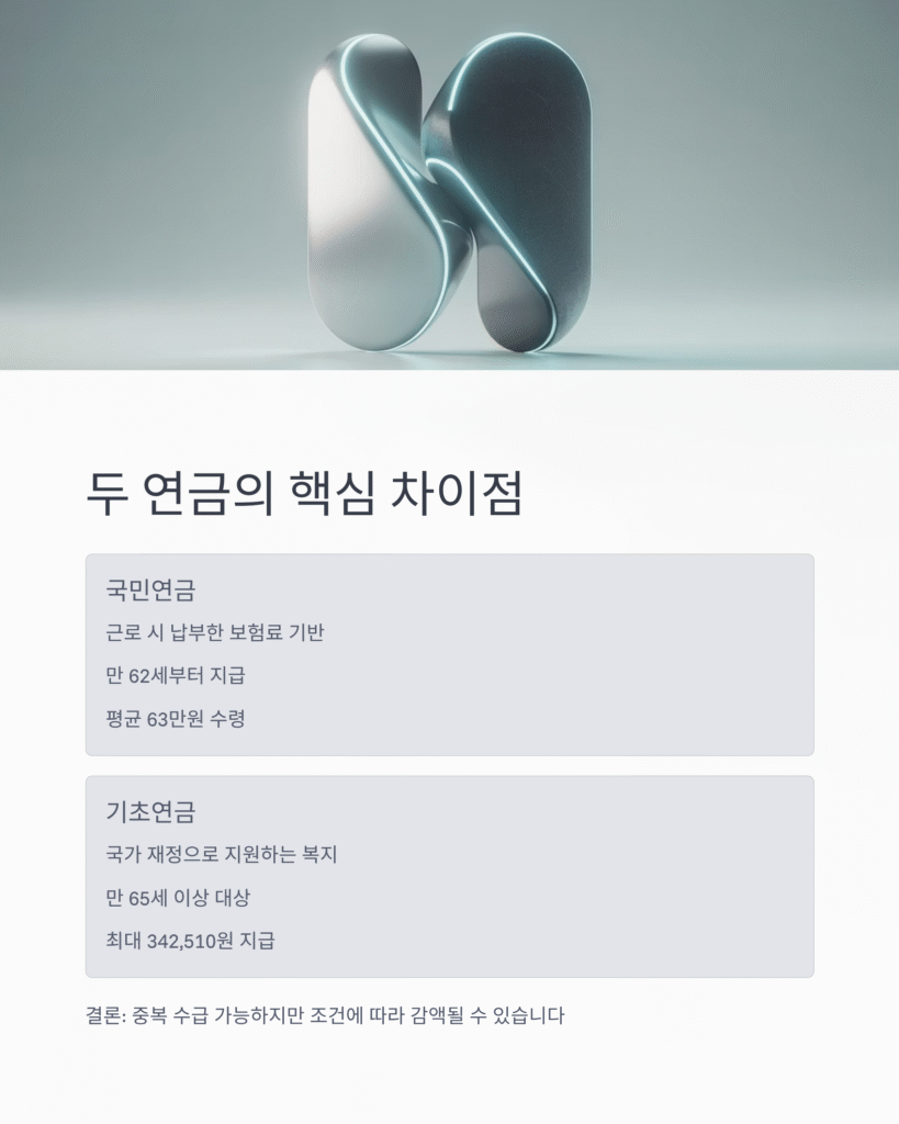 💰 국민연금과 기초연금, 중복 수급 가능한가요? (2025년 완벽 해설)