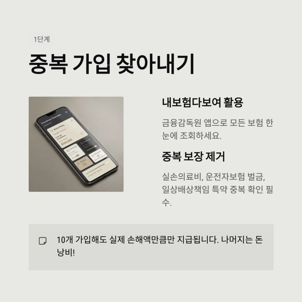 중복 가입 찾아내기 중복 가입 찾아내기