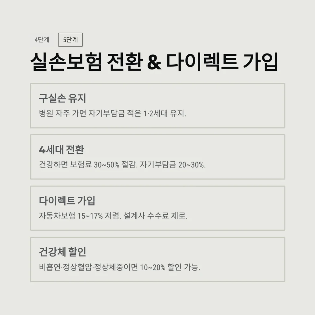 실손보험 전환 & 다이렉트 가입 실손보험 전환 & 다이렉트 가입