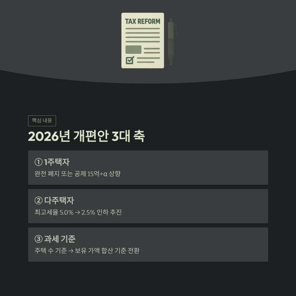 2026년 개편안 3대 축