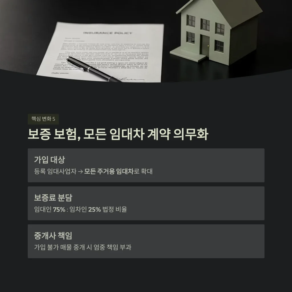 2026년 개정 주택임대차보호법 핵심 정리: 무엇이 바뀌었나? 4 보증 보험, 모든 임대차 계약 의무화