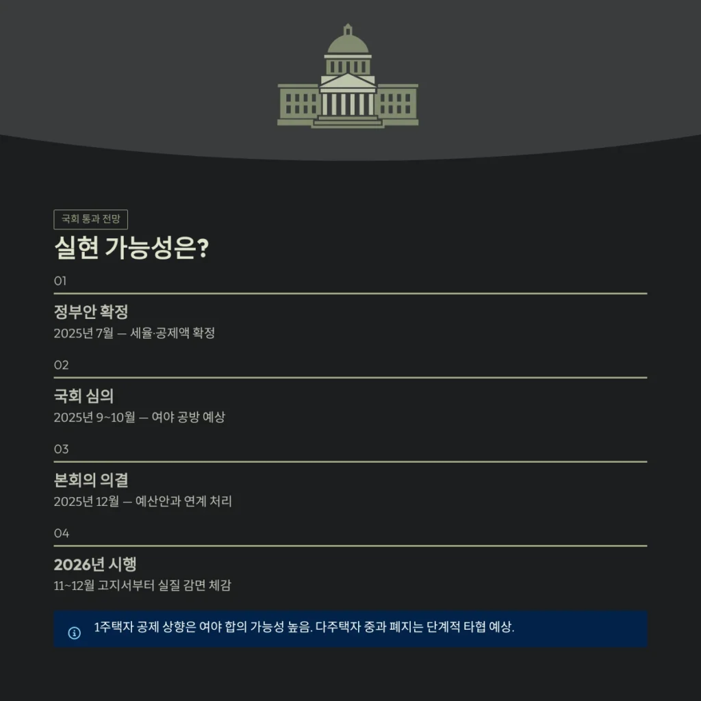 실현 가능성은?