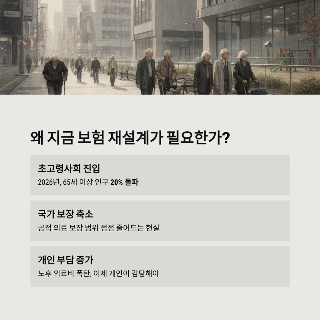 고령자 보험 설계 왜 지금 보험 재설계가 필요한가?