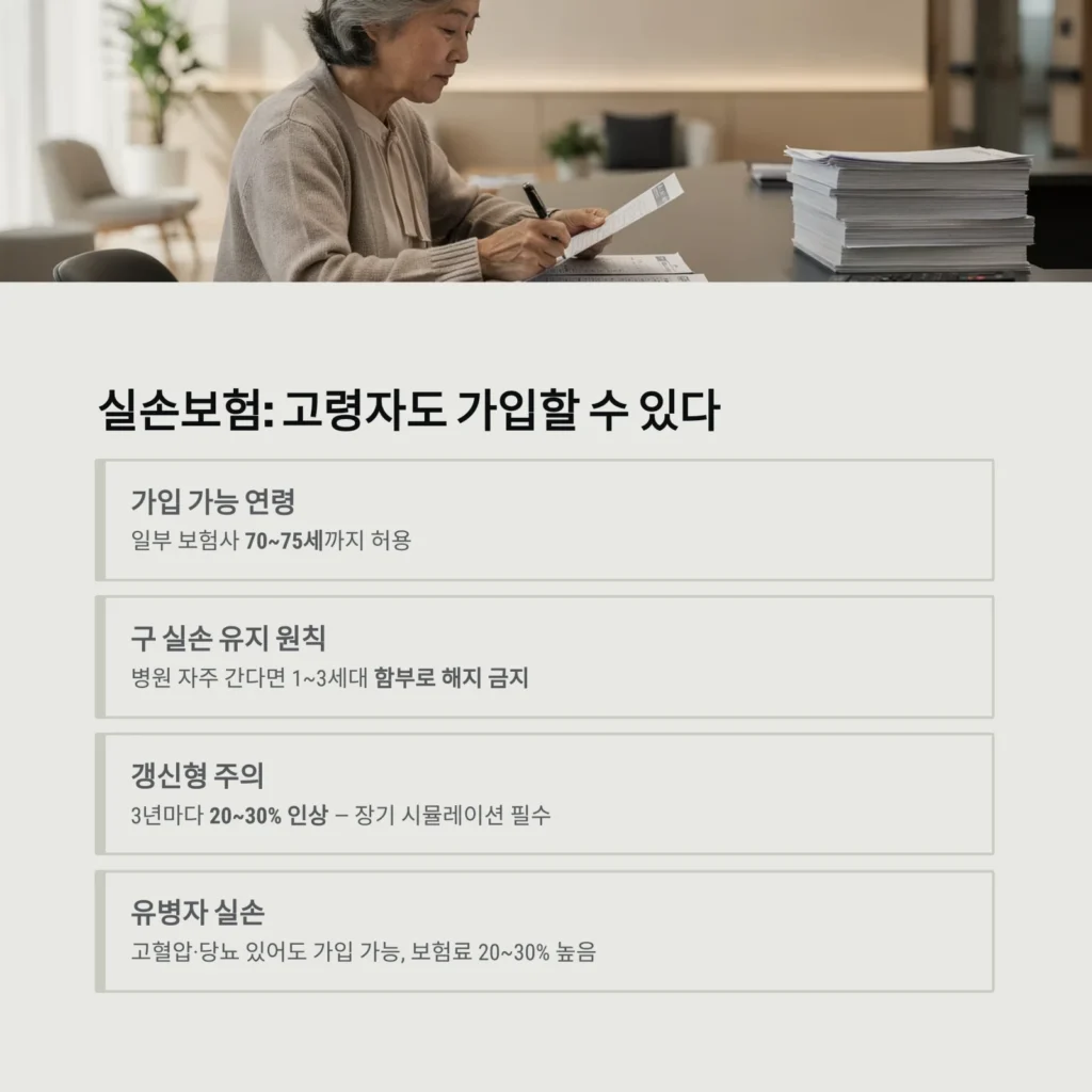 실손보험: 고령자도 가입할 수 있다