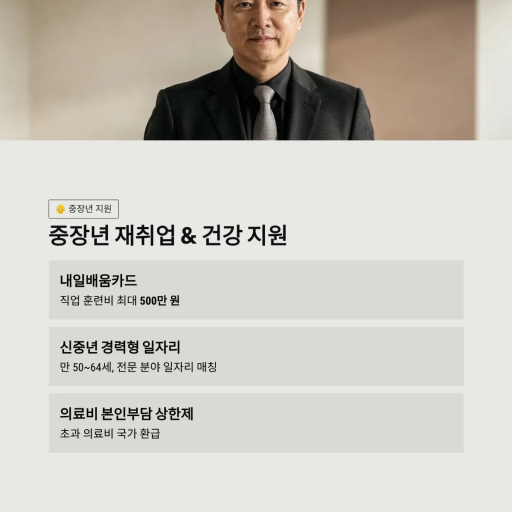 중장년 재취업 & 건강 지원